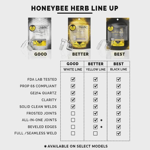 Honeybee Herb | 14mm Male Assorted Bangers | Yellow Line