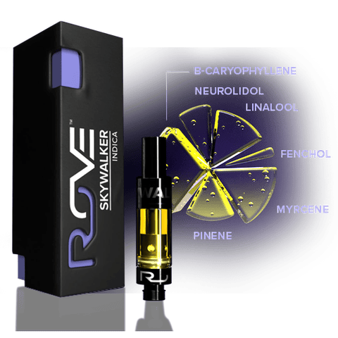 Skywalker Indica 1g Cart