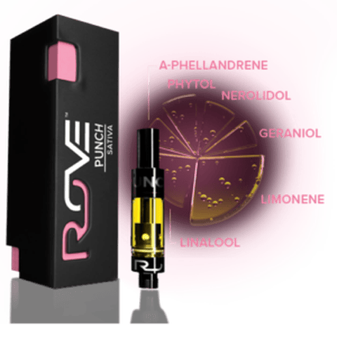 Punch Sativa Cart 1g