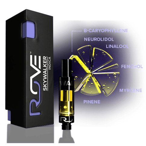 Skywalker Indica 1g Cart