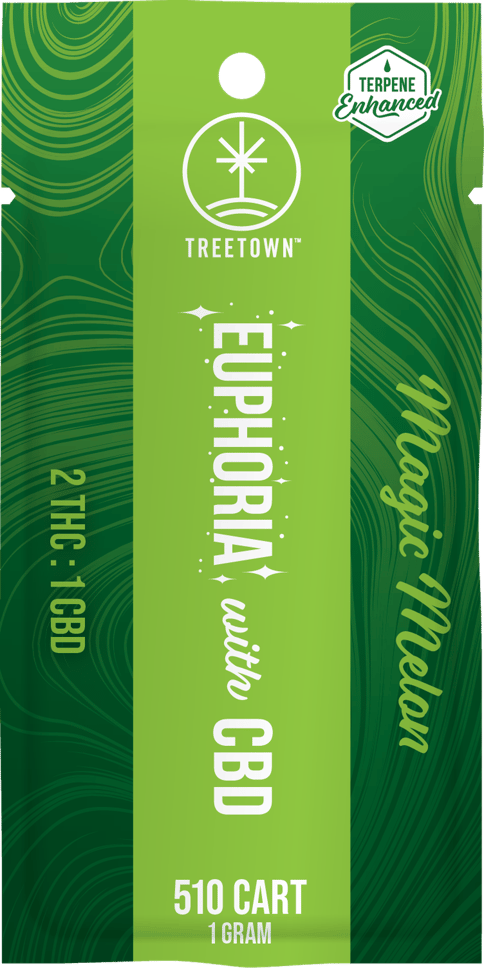 Euphoria THC:CBD- Magic Melon