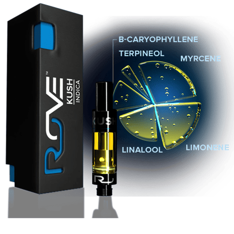 Kush Indica 1g Cart