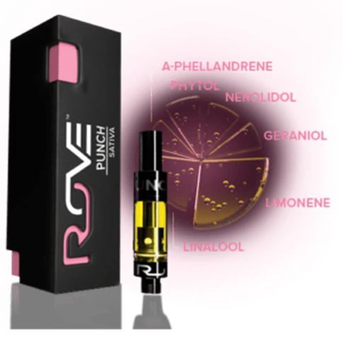 Punch Sativa Cart 1g